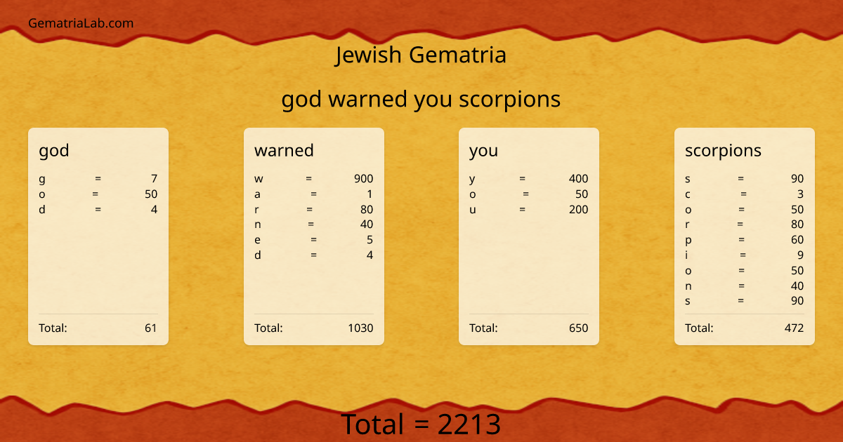 god warned you scorpions in jewish Gematria